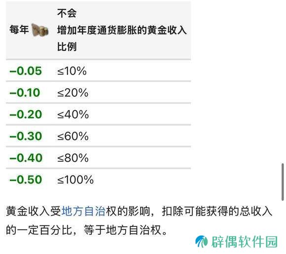欧陆风云4金矿多少生产力好-欧陆风云4金矿收入