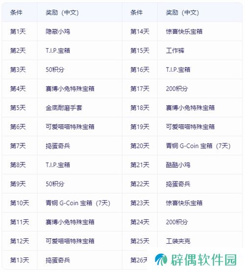 热点风暴,决胜时刻!PUBG11月网页活动来袭,各种好礼惊喜不断