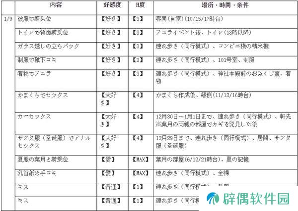 winter田间的生活攻略-winter田间的生活全流程攻略