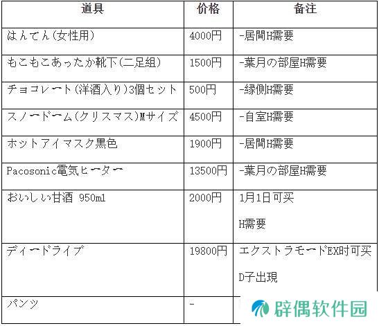 winter田间的生活攻略-winter田间的生活全流程攻略