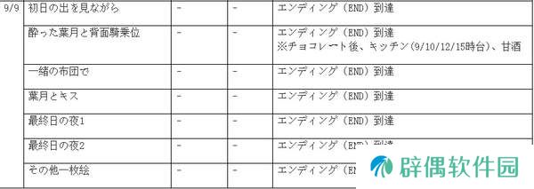 winter田间的生活攻略-winter田间的生活全流程攻略