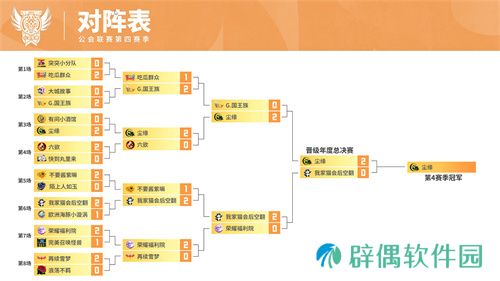 魔灵召唤:2024公会联赛第四赛季 “尘缘”荣登冠军宝座
