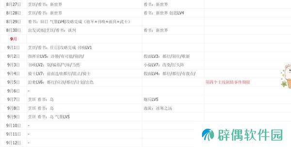 暗喻幻想一周目全五维全支持者日历行动与白金完美通关攻略