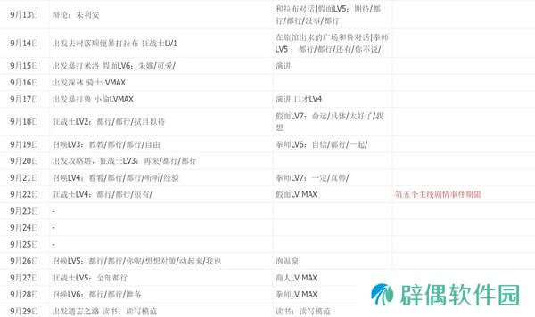 暗喻幻想一周目全五维全支持者日历行动与白金完美通关攻略