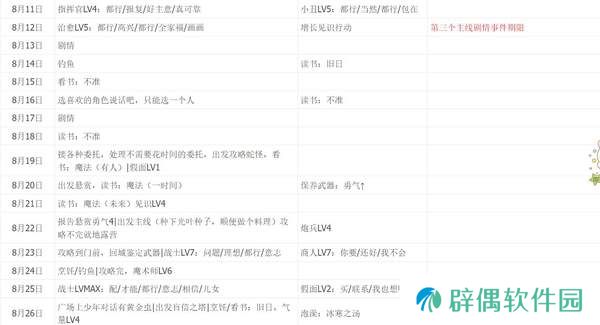 暗喻幻想一周目全五维全支持者日历行动与白金完美通关攻略