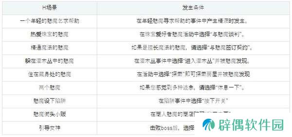 魅魔之森攻略-魅魔之森玩法攻略