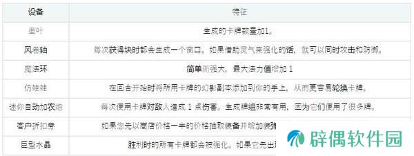 魅魔之森攻略-魅魔之森玩法攻略
