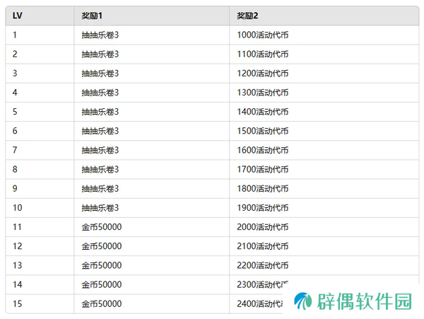 棕色尘埃2闪乱神乐AKATSUKI活动商店兑换推荐