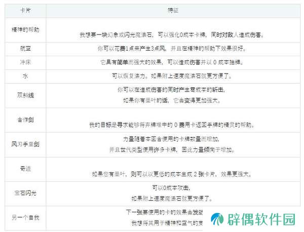 魅魔之森攻略-魅魔之森玩法攻略