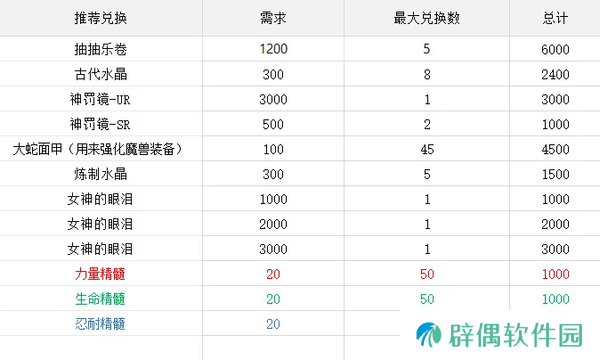 棕色尘埃2闪乱神乐AKATSUKI活动商店兑换推荐
