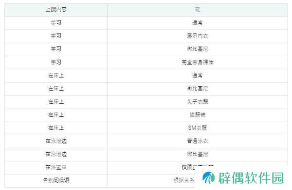 夏色课程最后的夏天时光攻略-夏色课程最后的夏天时光游戏攻略