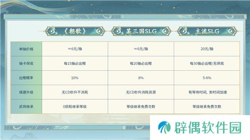 封神SLG《朝歌》，誓将“降肝降氪”进行到底