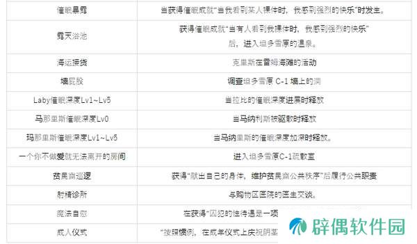催眠的公主騎士攻略-催眠的公主騎士流程攻略