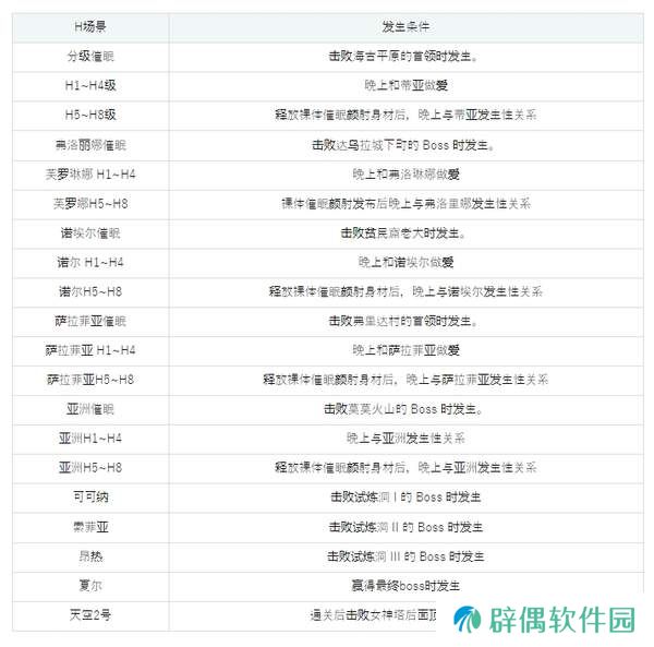 魅梦任务：恶女神启蒙王道RPG攻略一览