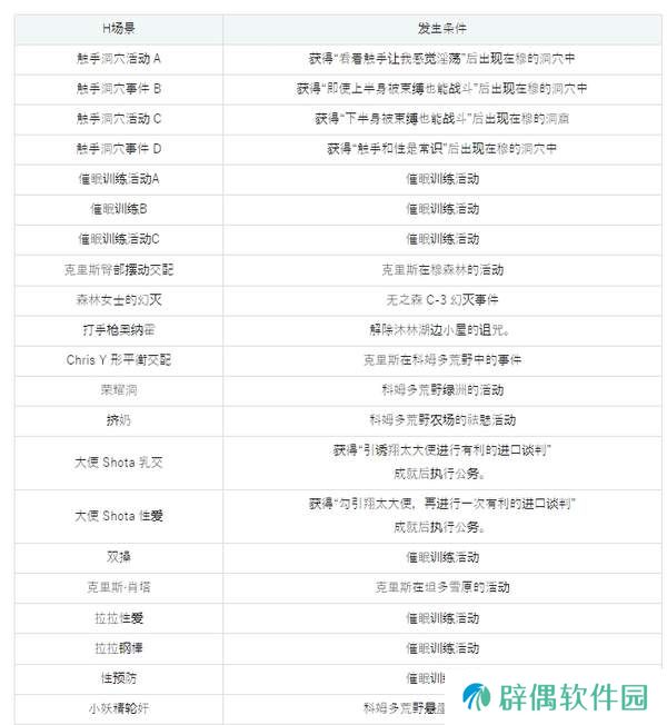 催眠的公主騎士攻略-催眠的公主騎士流程攻略