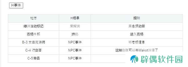 催眠的公主騎士攻略-催眠的公主騎士流程攻略