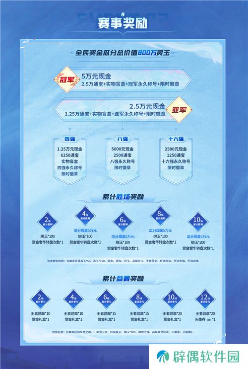 长安幻想全民赏金联赛开启，公平竞技赢价值800万灵玉赏金！