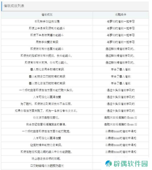 催眠的公主騎士攻略-催眠的公主騎士流程攻略