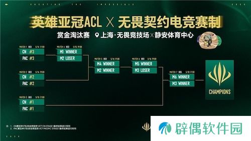 英雄亚冠ACL x无畏契约电竞揭晓赛程赛制及电竞世界杯晋级机制
