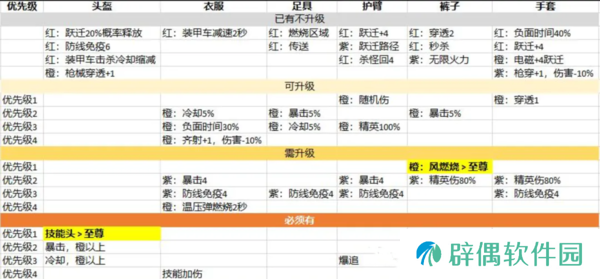 向僵尸开炮洗宝石攻略-向僵尸开炮洗宝石优先级指南
