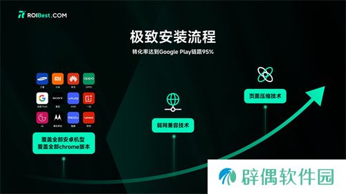 ROIBest将首次亮相2024ChinaJoy BTOB 