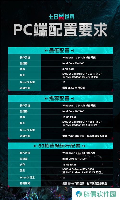 成为世界的脉搏！ 七日世界今日开启PC端全球公测！ 
