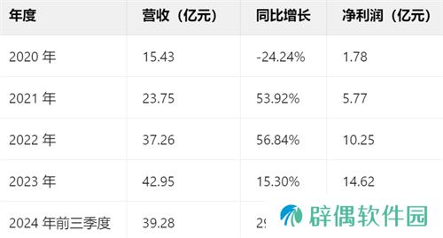 一场发布会22款新品，让市场看到了恺英网络厚积薄发的成果