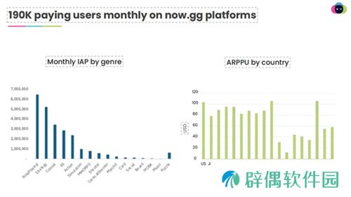 一款NowSDK，助力国产手游成功出海