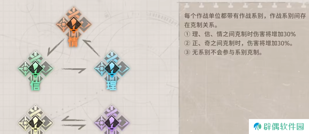 新月同行阵容推荐 新月同行配队思路分享