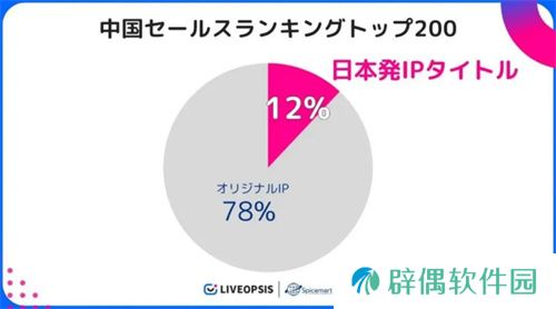 历经五年磨难，《数码宝贝：源码》找到了破局之路