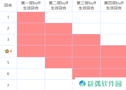 咒术回战手游buff效果介绍 咒术回战幻影夜行有几种buff