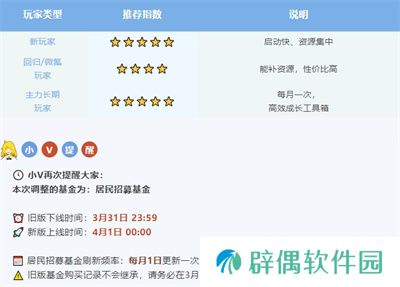 系统焕新 《辐射：避难所Online》居民招募基金大升级！