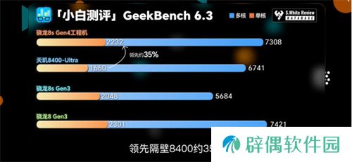 骁龙 8s Gen4 深度剖析：跑分与游戏双双领先竞品 