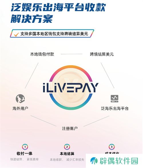 ilivepay 闪耀 ChinaJoy，共绘跨境支付新蓝图