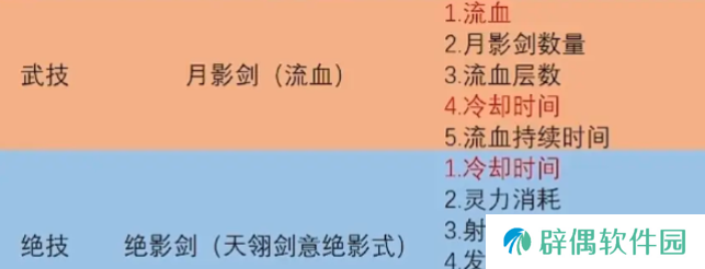 鬼谷八荒火剑怎么玩 鬼谷八荒手游火剑玩法指南