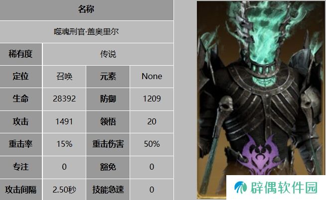 龙息神寂盖奥里尔阵容怎么搭配 盖奥里尔阵容组合介绍