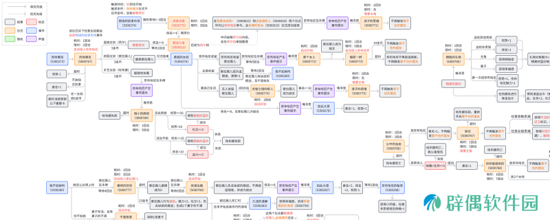《苏丹的游戏》奈布哈尼奢靡线攻略介绍