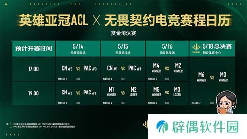 五月沪上电竞烽烟起，三大巅峰赛事决战英雄亚冠ACL荣耀之巅