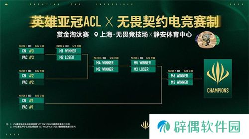 五月沪上电竞烽烟起，三大巅峰赛事决战英雄亚冠ACL荣耀之巅