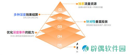 "智汇全球 赋能增长" 