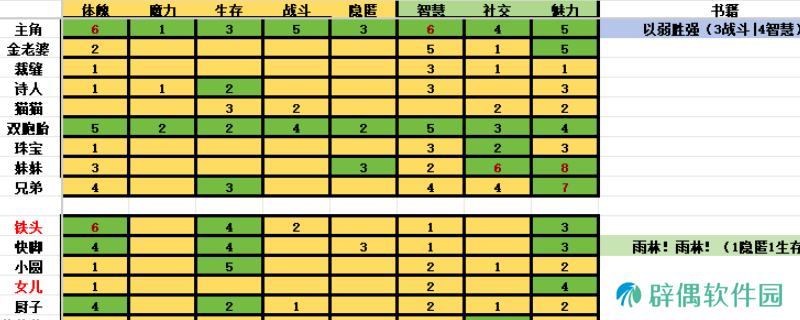 《苏丹的游戏》角色培养方向分享