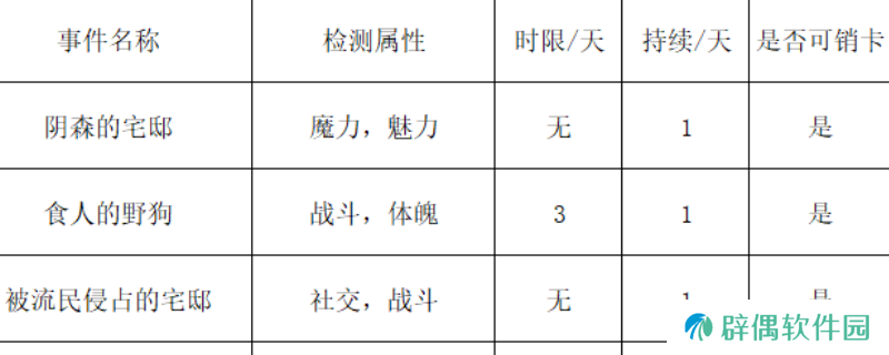 《苏丹的游戏》浴场随机事件一览
