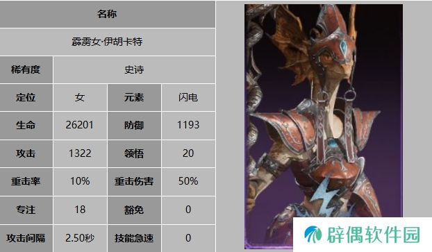 龙息神寂伊胡卡特怎么样 伊胡卡特角色信息一览